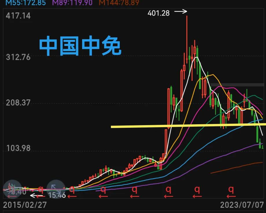 看不懂的股票不买,看不懂线可以炒股吗