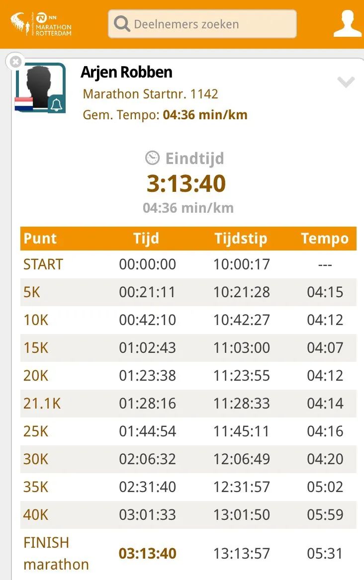 百米破10秒的足球运动员,足球运动员进球最多的人