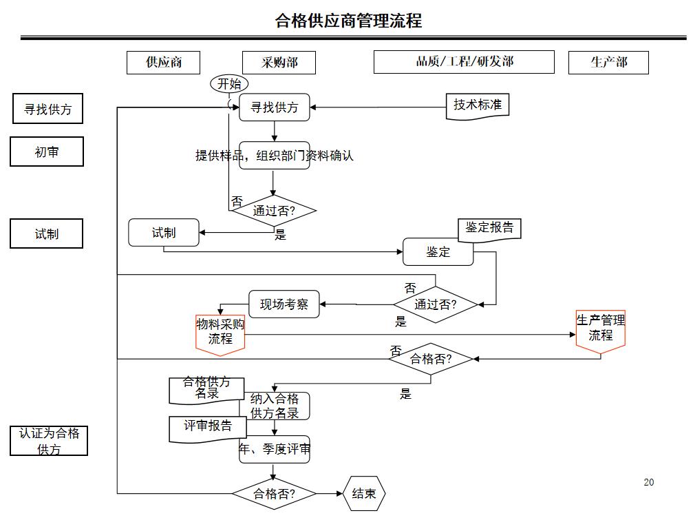 如何提高采购员数据分析的能力,如何提高采购数据分析能力