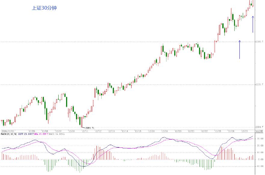 教你炒股票19：学习缠中说禅技术分析理论的关键