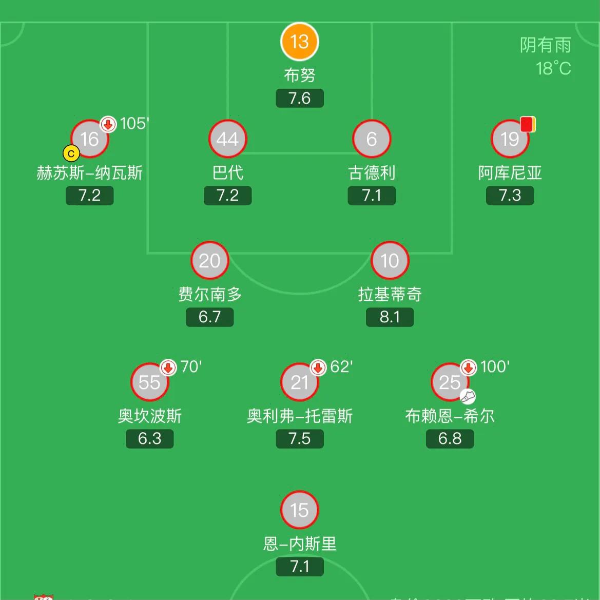 打破赛事纪录,欧联杯决赛塞维利亚vs罗马