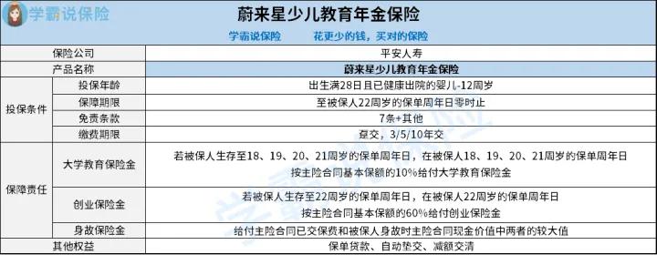 平安保险少儿蔚来星怎么领教育金,平安保险蔚来星靠谱吗