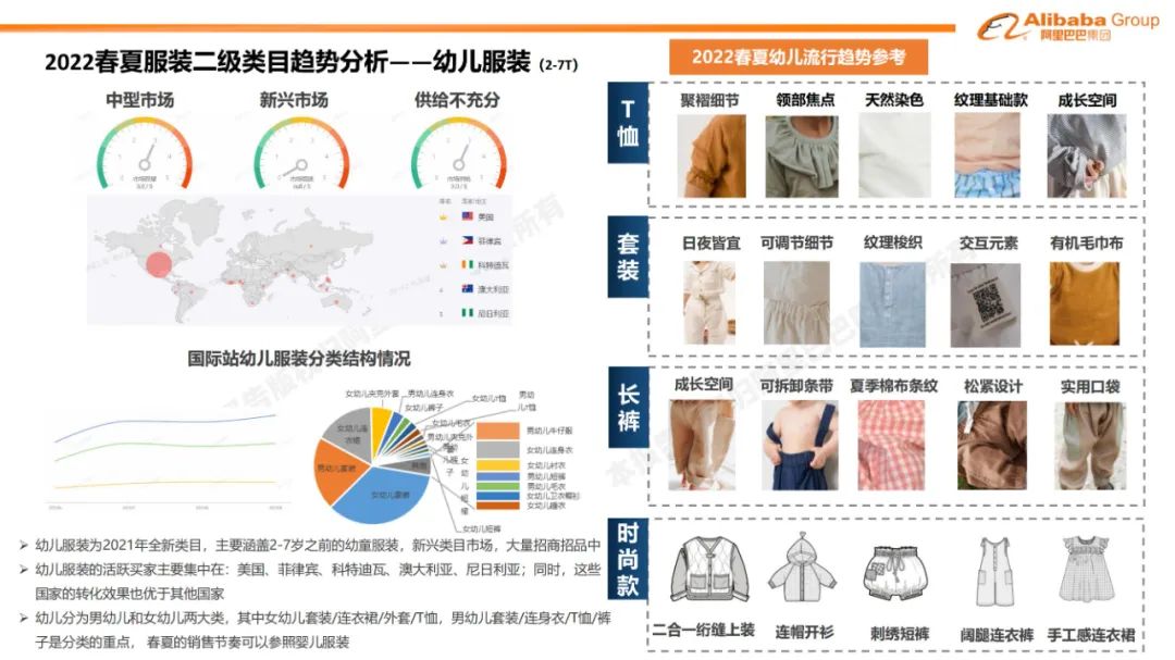 阿里巴巴国际站报告,阿里巴巴国际站店铺报告