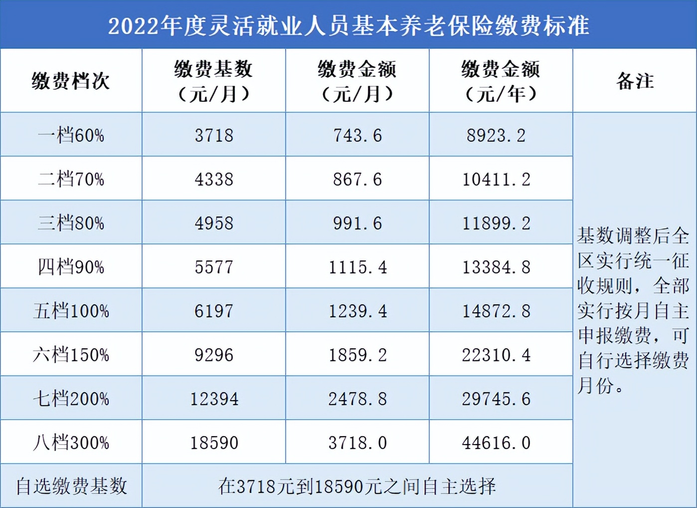 灵活就业人员参加基本养老保险,灵活就业人员的养老保险必须交吗
