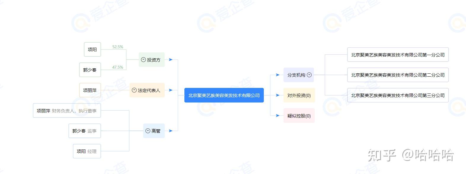 昌平北七家聚美国际（名佳店）劝大家千万不要在它家再办卡充值了