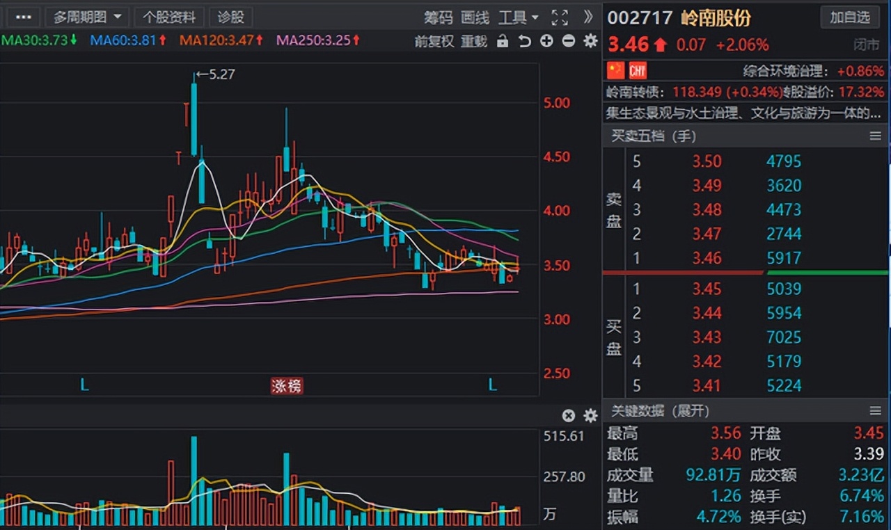 十大潜力水利股排行榜一览表,十大利好水利股