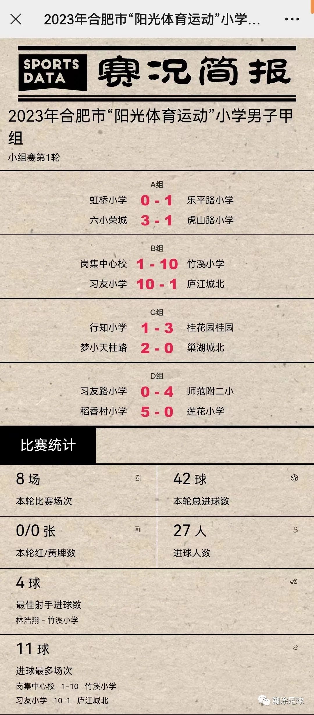 2021年青少年阳光体育运动联赛,2023年合肥全国青少年锦标赛