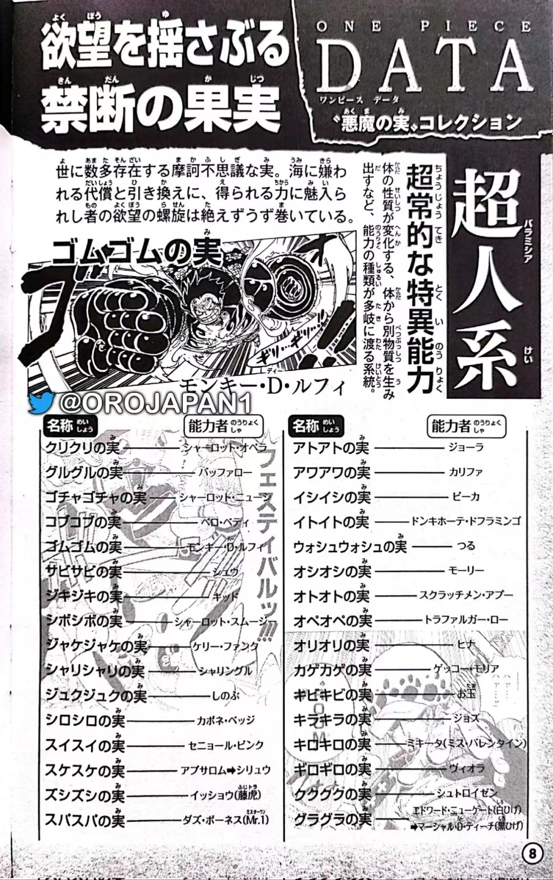 海贼王里面的情报是什么,海贼王情报红发武器