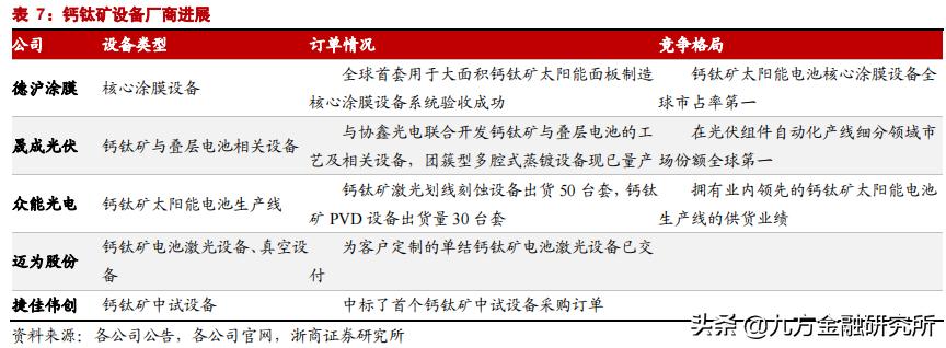 最有潜力的新型能源,最有潜力的半导体