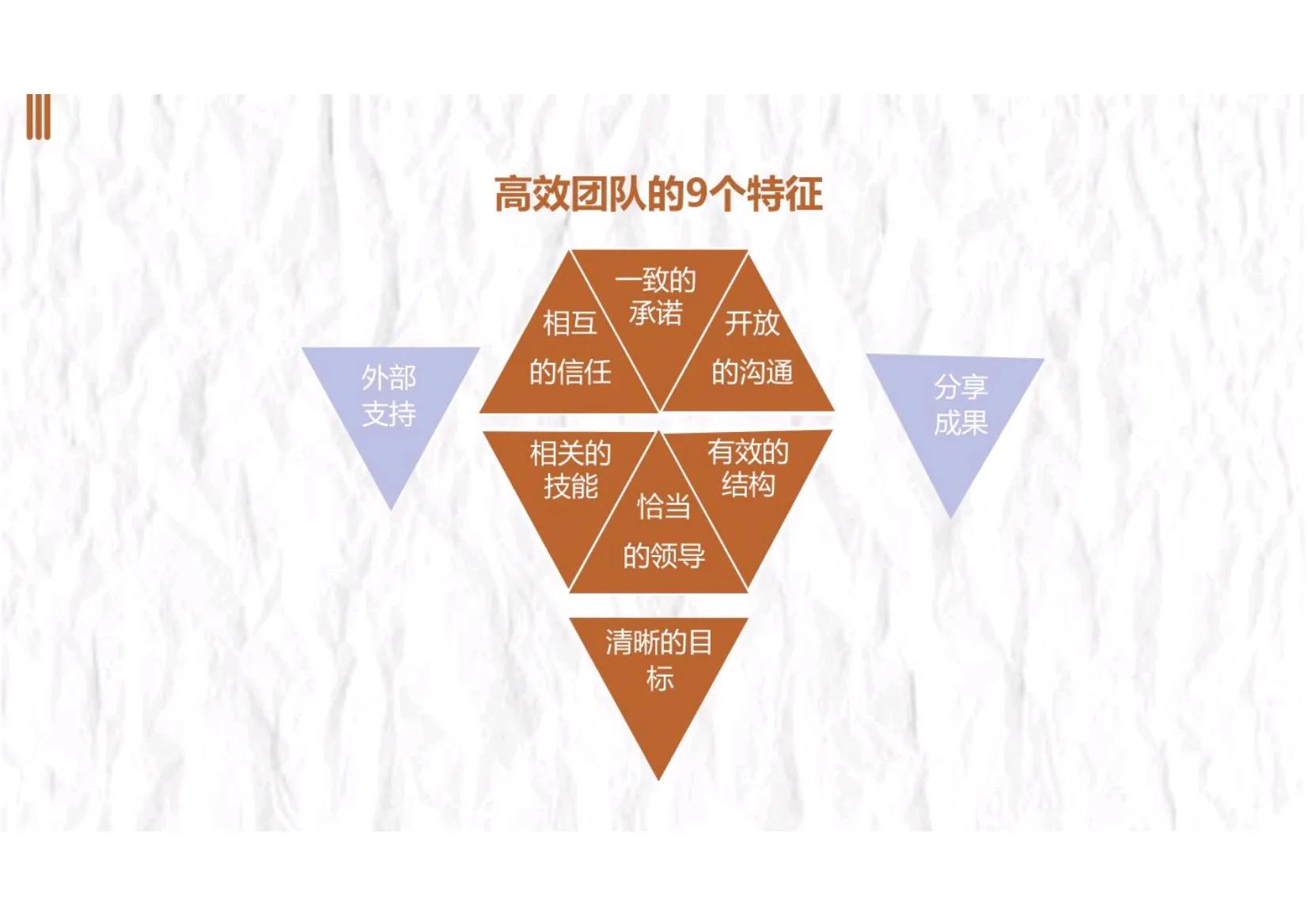 如何进行团队管理和团队建设,如何带领及管理打造一支高效团队