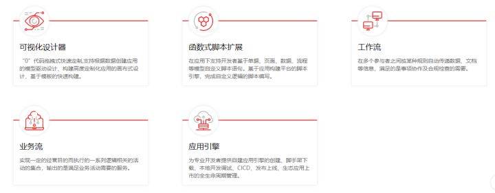 国内低代码平台有哪些,低代码零代码哪个更有前景