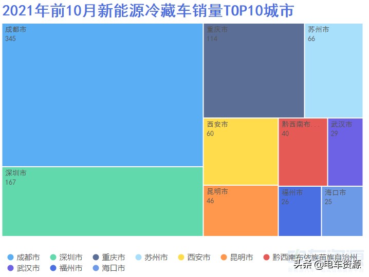 新能源冷藏车上市,冷链市场火热新能源冷藏车要崛起
