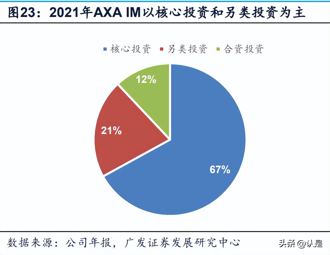 保险资管业发展,2019保险资管行业报告