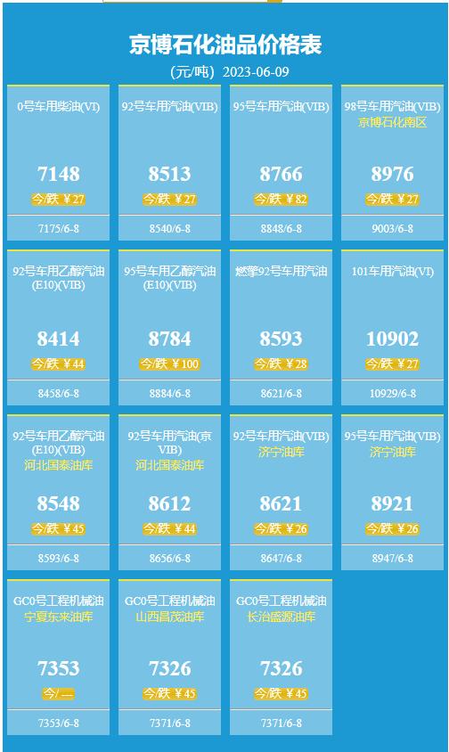 油品信息平台,油品批发价格查询公众号哪个好