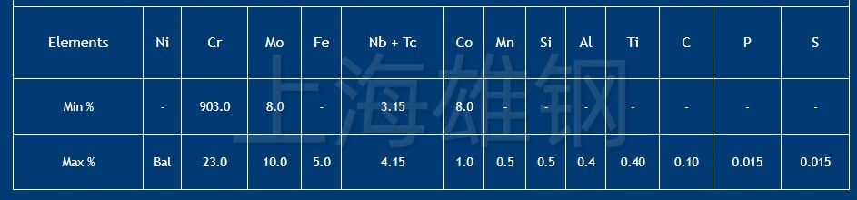 incoloy840镍合金物理性能,incoloy901耐腐蚀合金