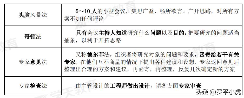 2023监理成绩公布时间,2023土建监理案例第六题