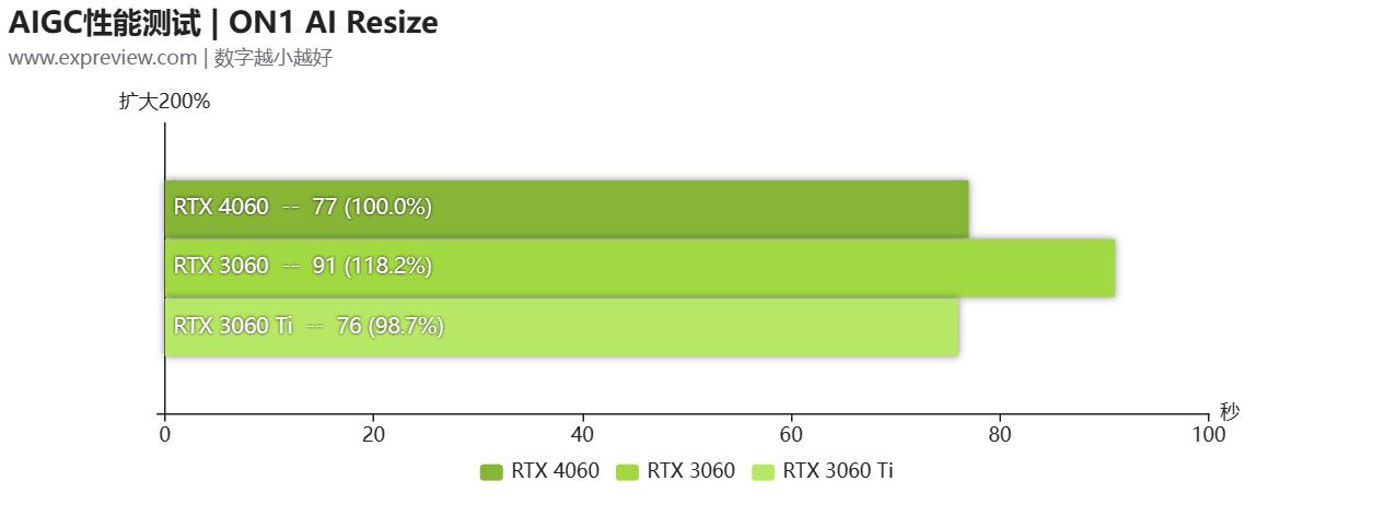 geforcertx4060ti游戏测评,geforcertx4060怎么这么便宜