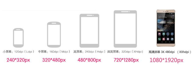 电视显示器尺寸对照表,显示器尺寸对角线对照表