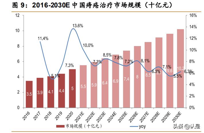 马应龙国货老字号,马应龙研究院