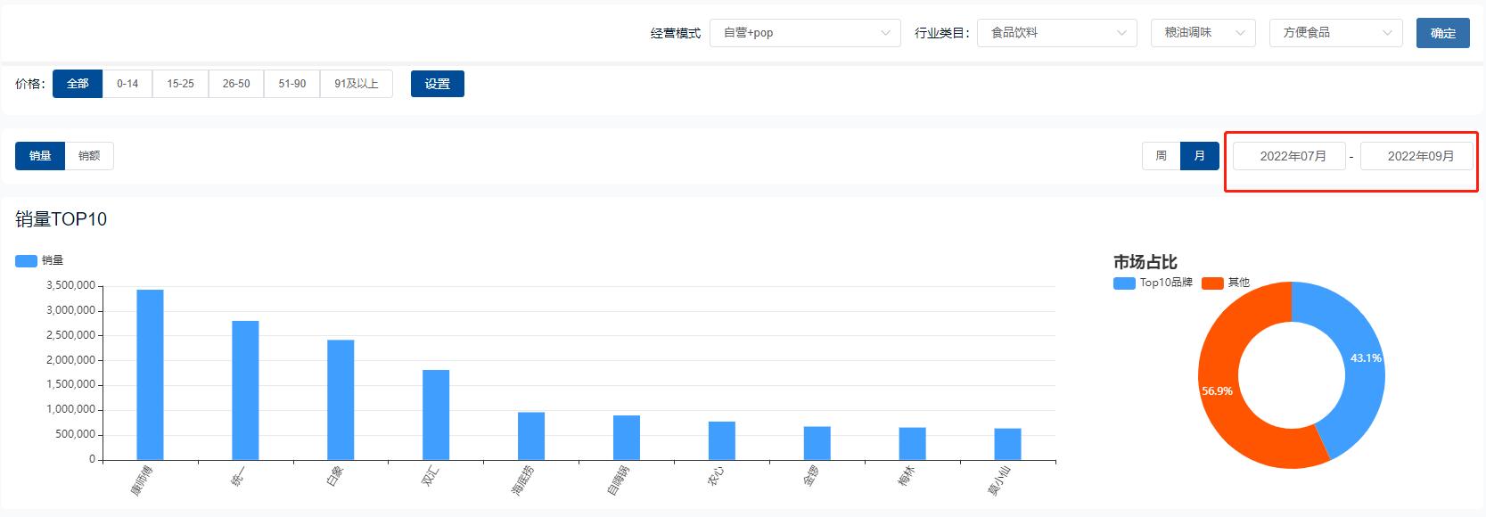 2021食品饮料行业分析,食品饮料2021年宏观分析