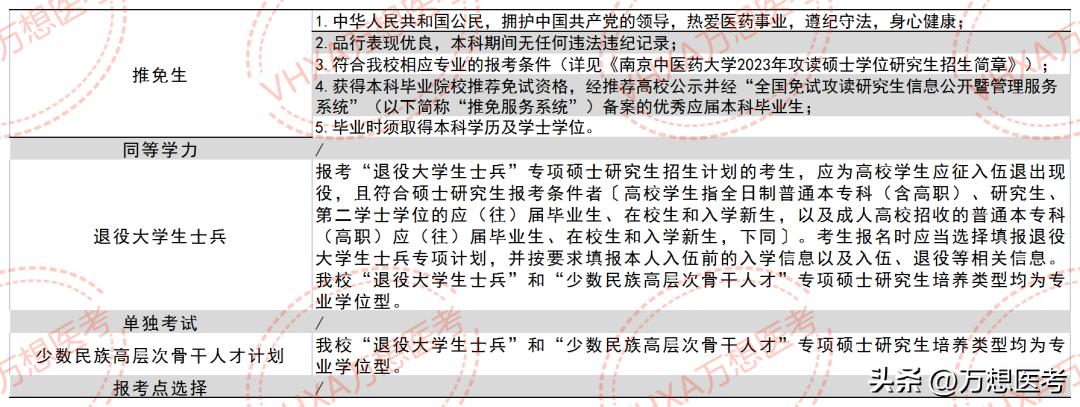 在中医药大学读临床也蛮不错——南京中医药大学23年报考信息全析