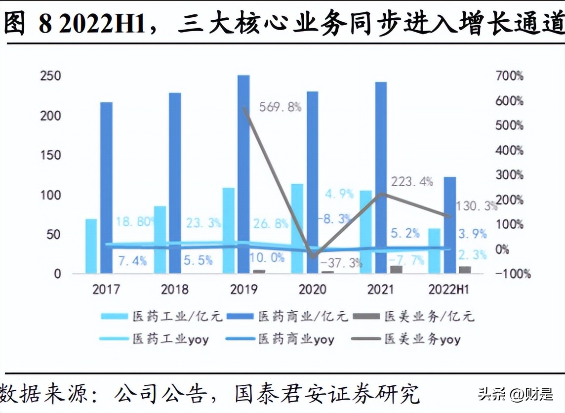 华东医药一季度分析,华东医药最新报告
