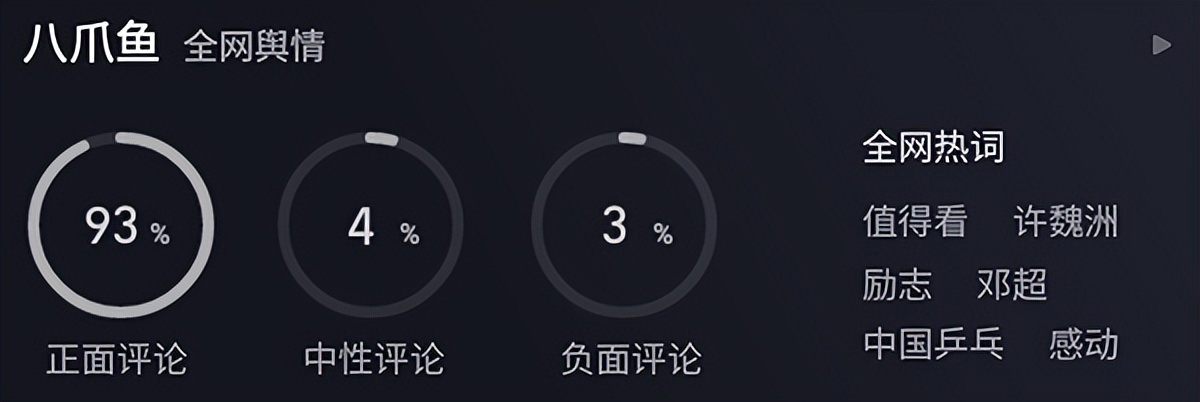 邓超中国乒乓之绝地反击预售票房,邓超的中国乒乓绝地反击赢了吗