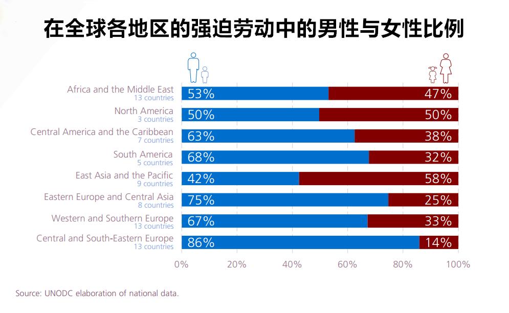 人口贩卖受害者保护制度,贩卖人口受害者有哪些