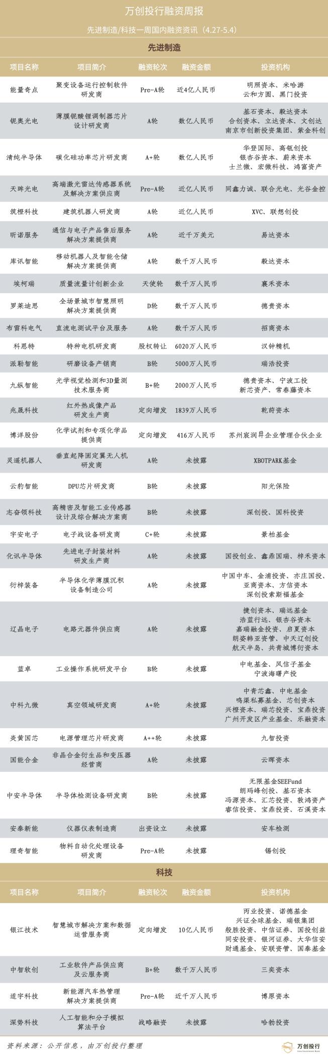 先进制造技术的发展趋势,先进制造与科技行业周动态