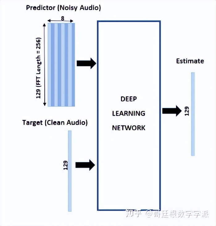 matlab语音去噪程序代码,matlab实现语音信号加噪降噪处理
