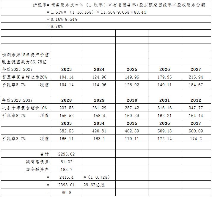 药明康德估值模型,药明康德美股价格与估值