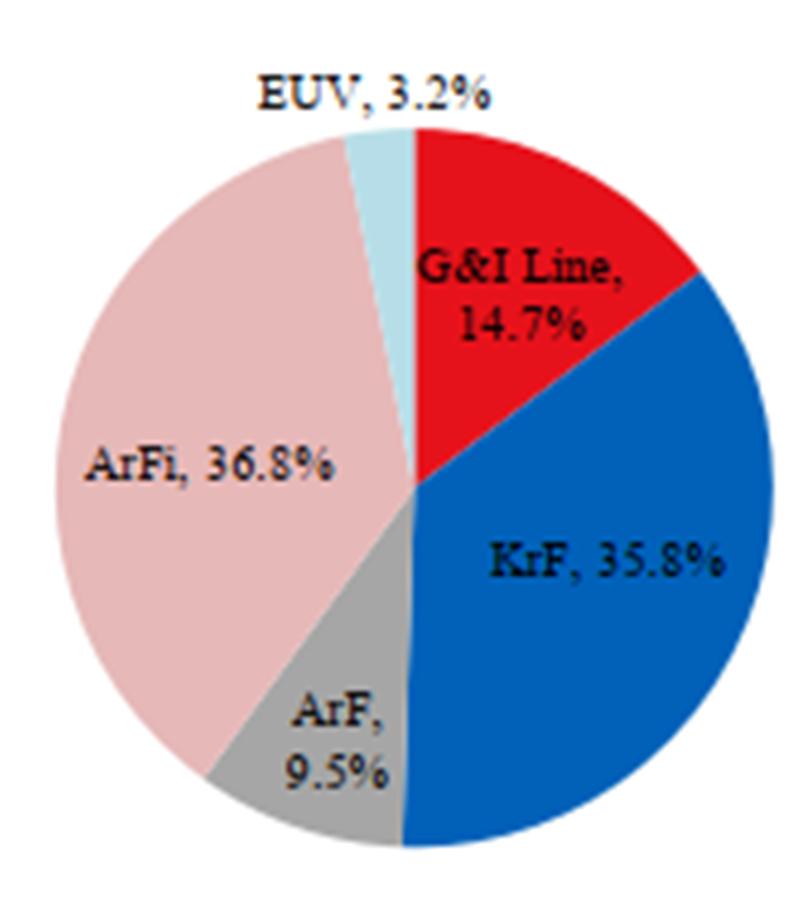 华为突破日本封锁半导体能成功吗,华为决心研发屏幕芯片