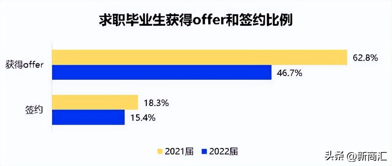 高级互联网营销师好考吗,小白报考互联网营销师有用吗