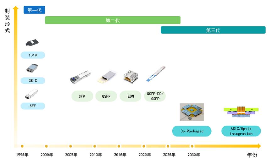 光模块丨联特科技：长途波分通信光模块龙头