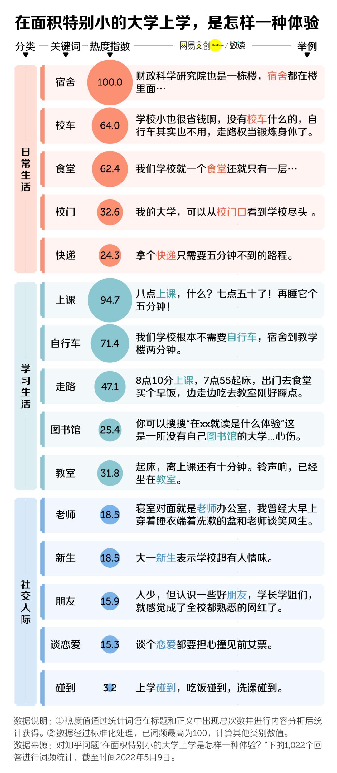 中国最大的大学面积排名,广东面积最小的大学