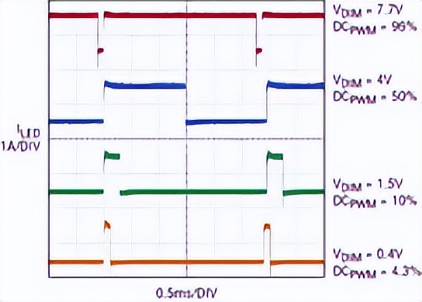 pwm技术使用技巧,pwm基础知识大全集