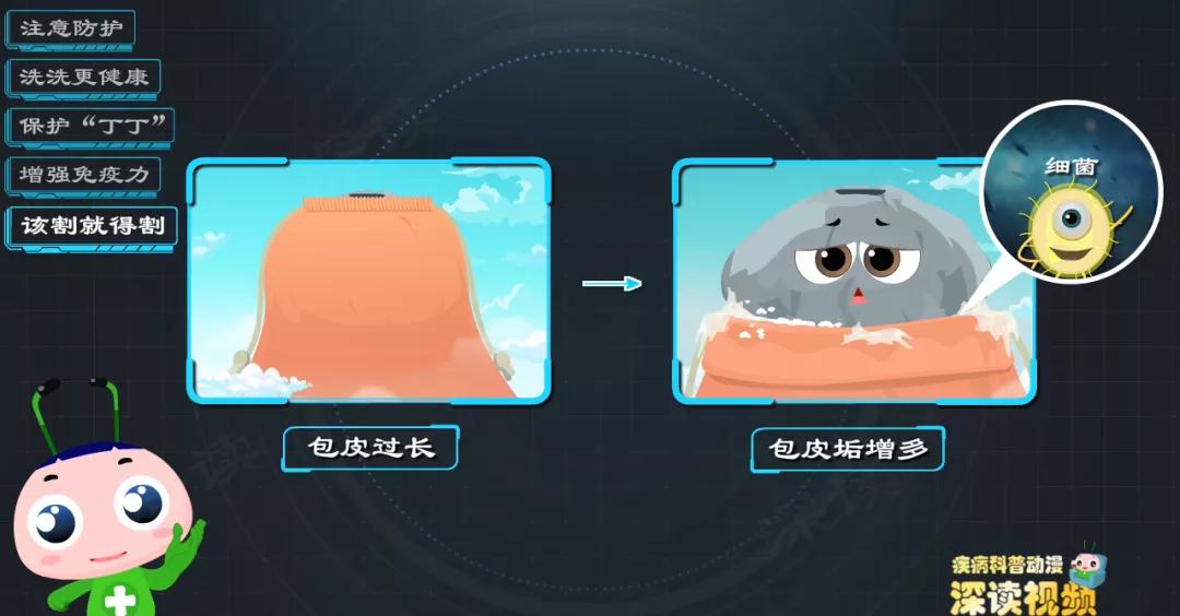 龟包皮炎用什么药,龟包皮炎