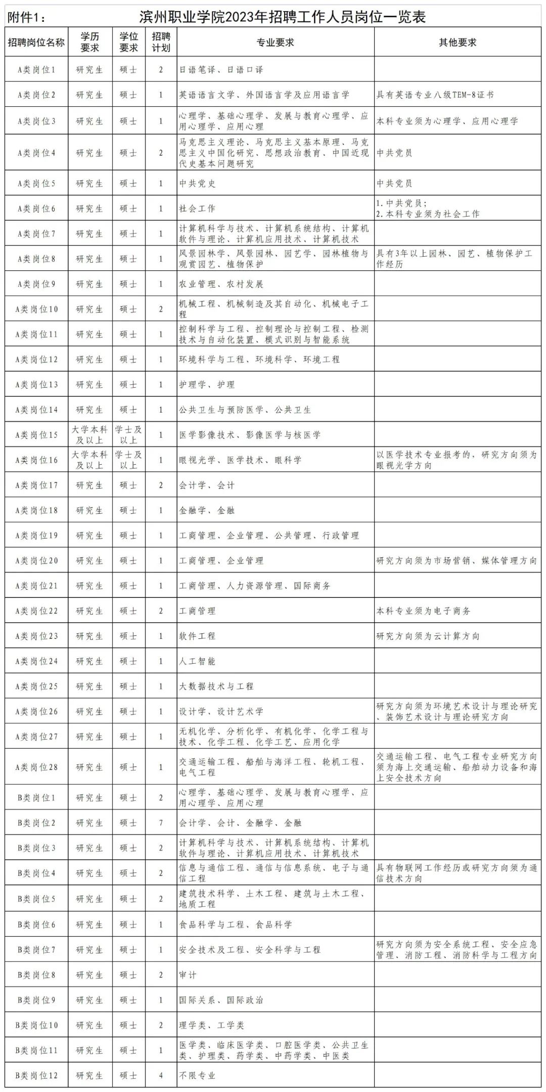 山东第一医科大学济南春季招聘,山东滨州医学院最新招聘