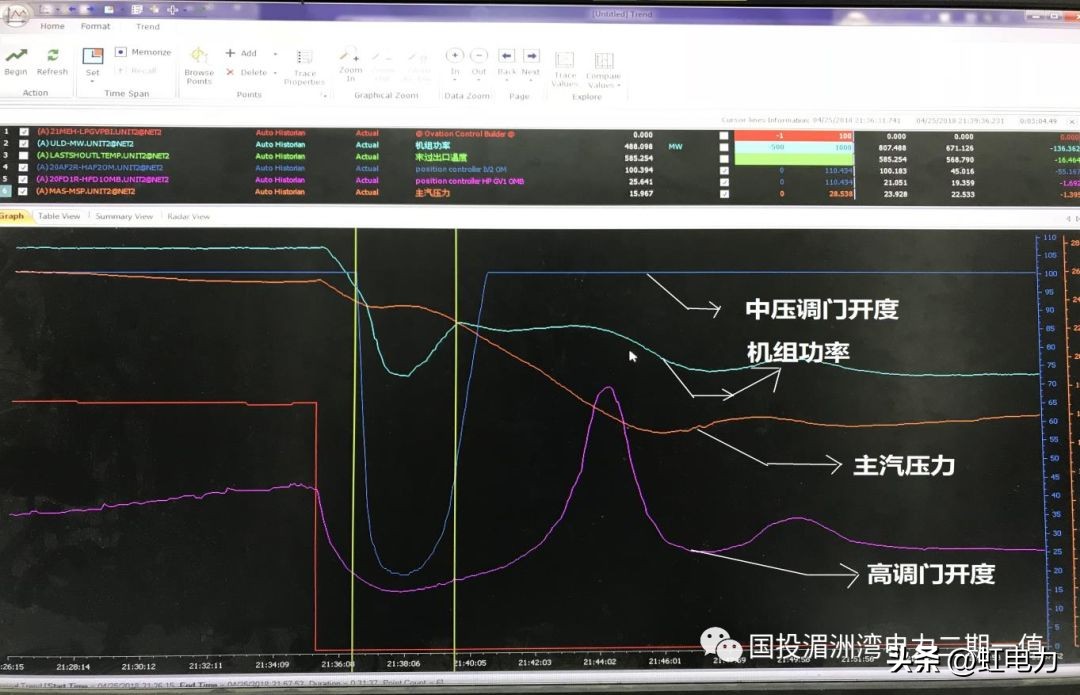 转载--百万机组给水泵RB试验总结