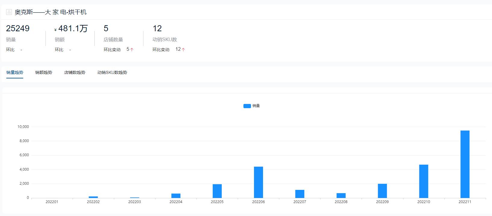 粮食烘干机十大品牌,2022烘干机十大品牌排行榜