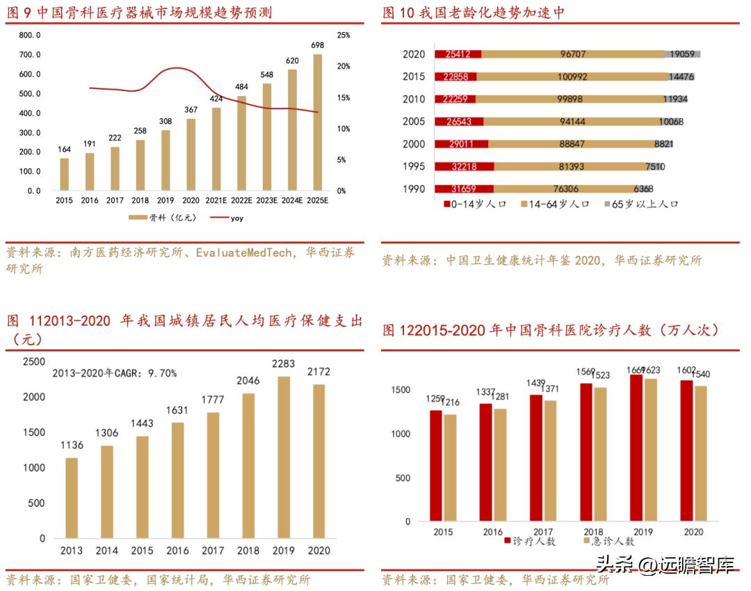 威高骨科借壳上市全景分析,威高骨科集采结果如何