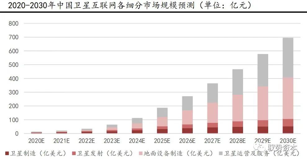 天上的战争打响:卫星互联网,手机的下一代归宿?