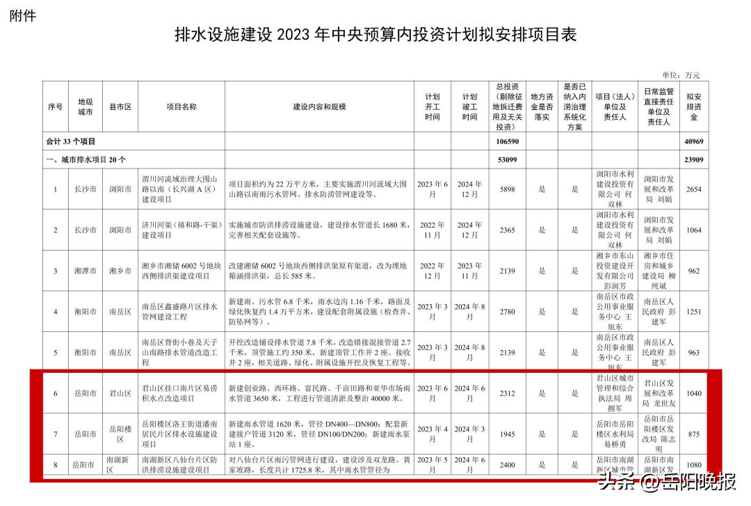 岳阳重点项目投资100亿,岳阳城投项目公示