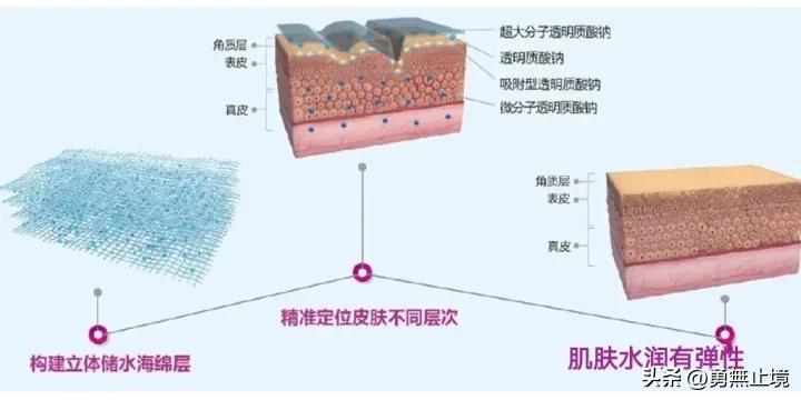 面膜推荐男士真实测评学生,测评男士面膜推荐第一名