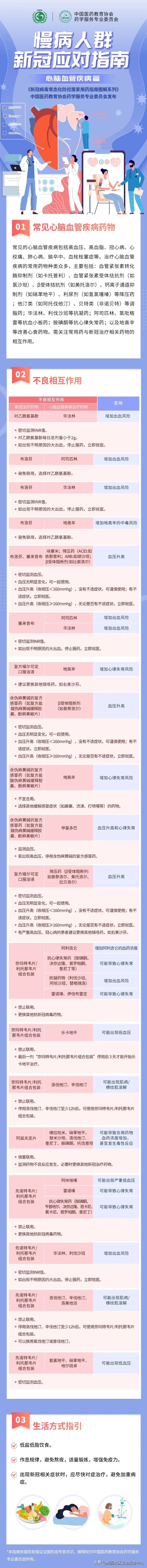新冠二阳必备四种药,新冠二阳备用药清单官方