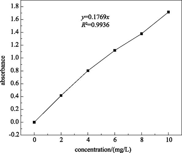 铜基铜铁矿材料，它在透明导电性研究及掺杂对热导率的影响如何？