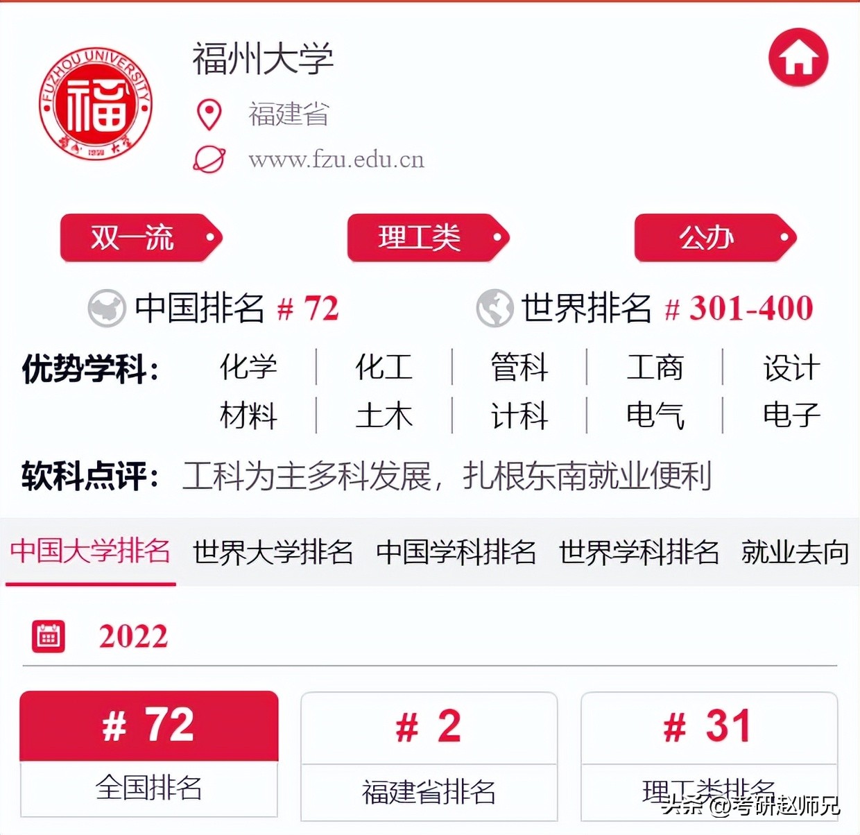 福州大学考研2016人数,福州大学2020年学生考研成绩排名