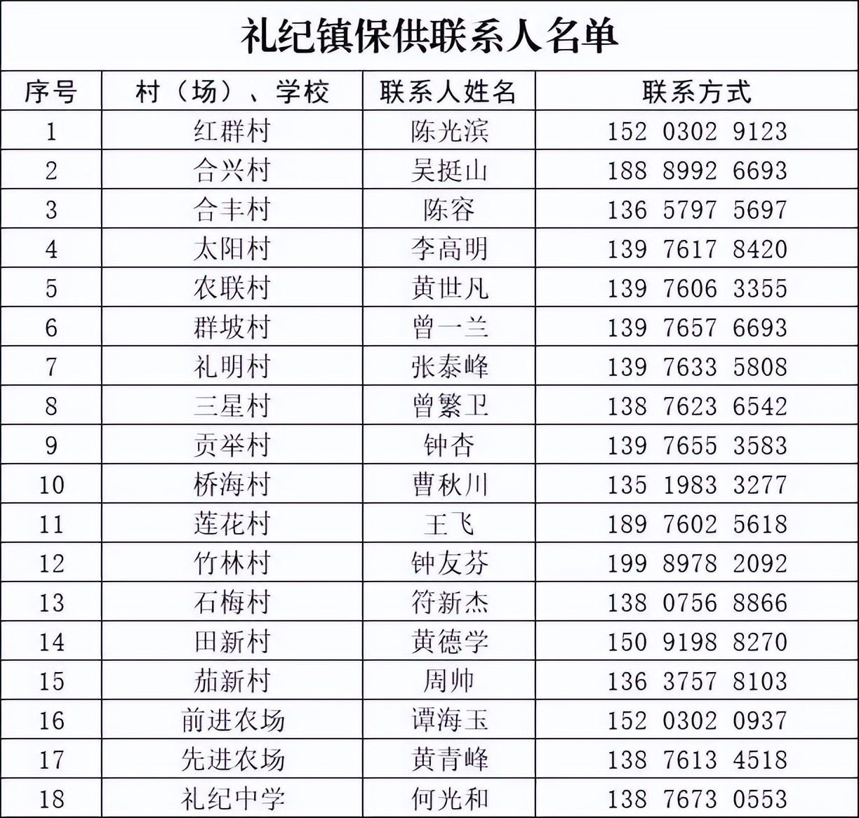 万宁市继续更新全域静态管理期间“保供”采购渠道(八)
