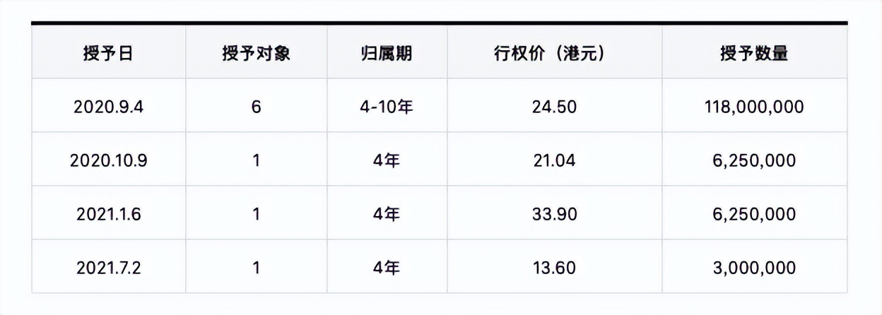 小米股权激励采用了哪些激励工具,小米股权激励解决方案
