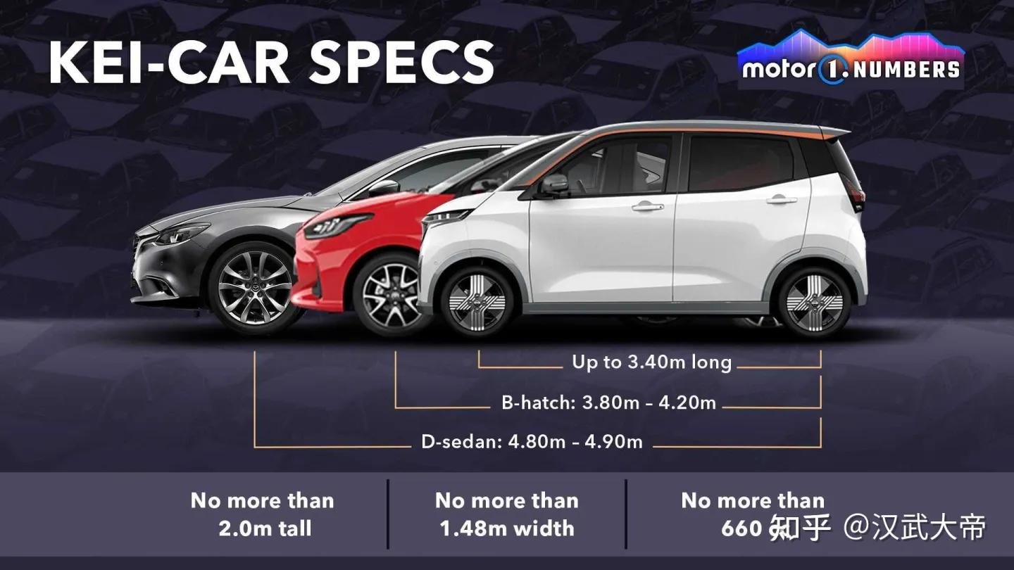 日本keka汽车,日本的keika车